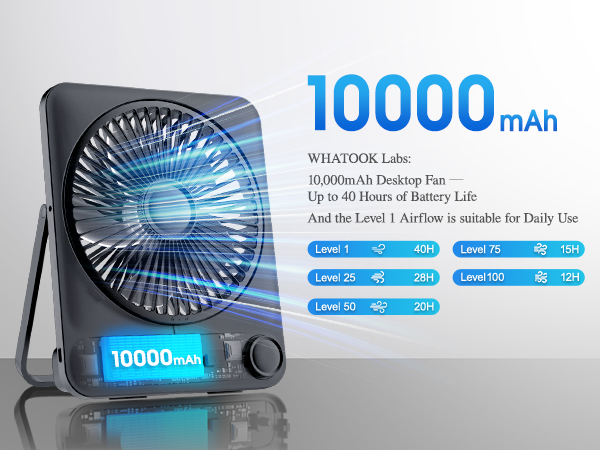 fan desk battery mini small cooling quiet outdoor desktop ventilador ac office