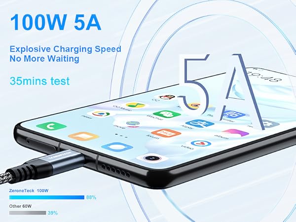 usb c fast charging 100w