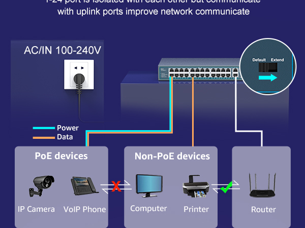 PoE Switch