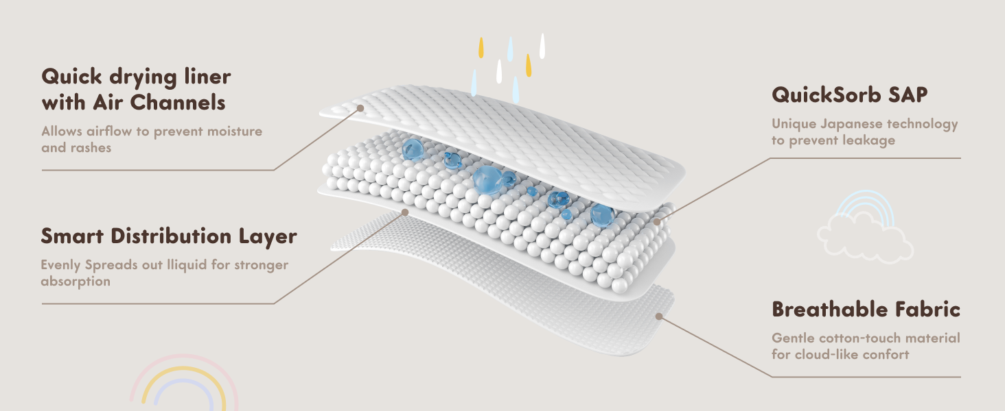 Unique Japanese technology to prevent leakage