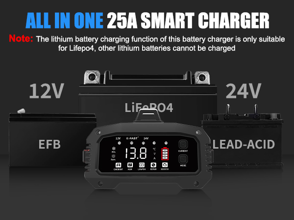 Car Battery Charger