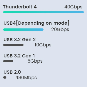thunderbolt 4 cable