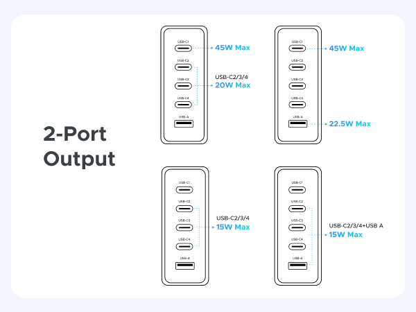 2-Port Output