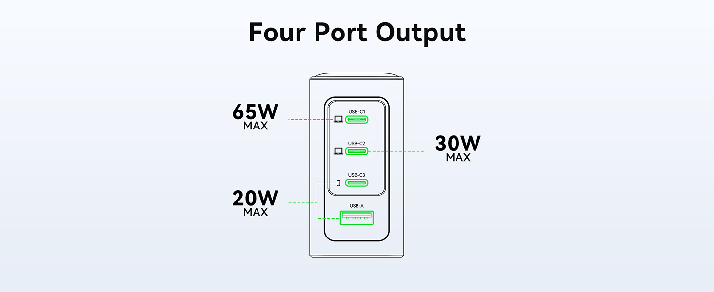 140W USB C Charger