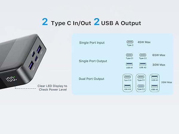 2 Type C In/Out 2 USB A Output