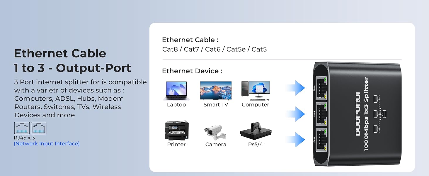 Either network splitter compatible with Starlink, ADSL, switches, TV box, routers, computers, etc.
