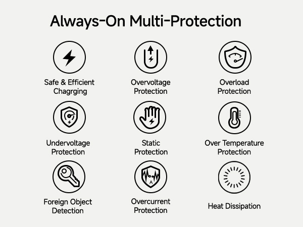 galaxy watch 8 charger