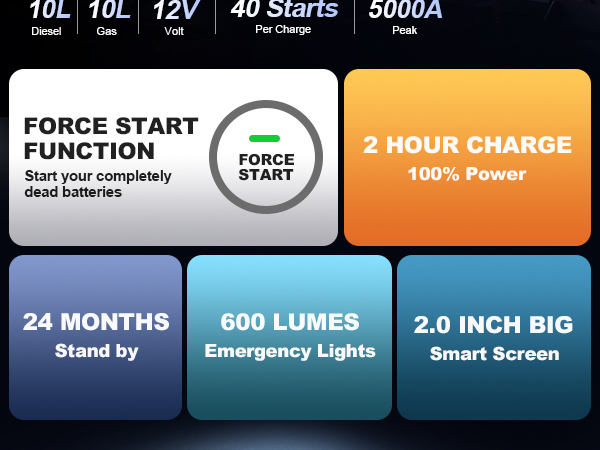 car jumpstarter,jump box for car,arrancador portátil,car booster battery jump starter