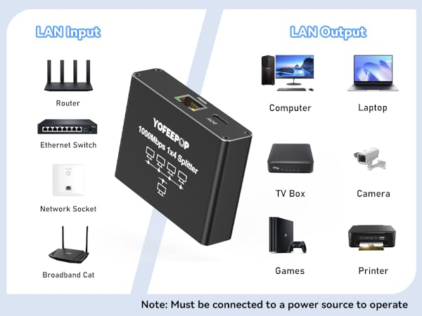 Internet Splitter 1 in 4 Out