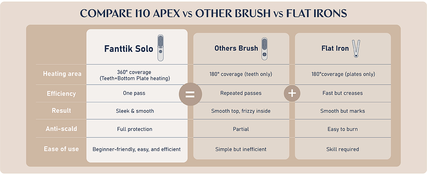 I10 APEX