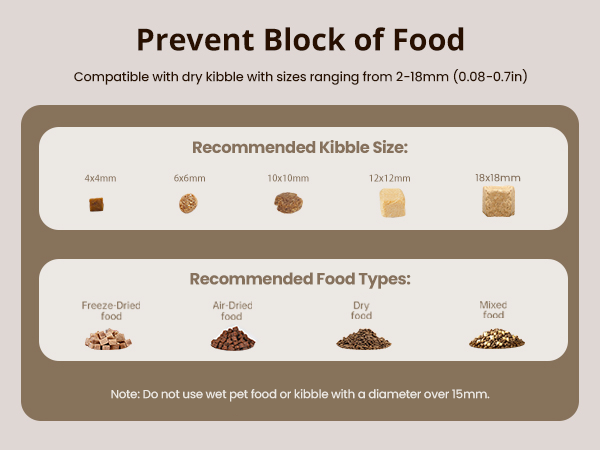 Prevent Block of Food