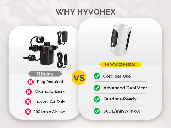 Portable Air Pump for Inflatables