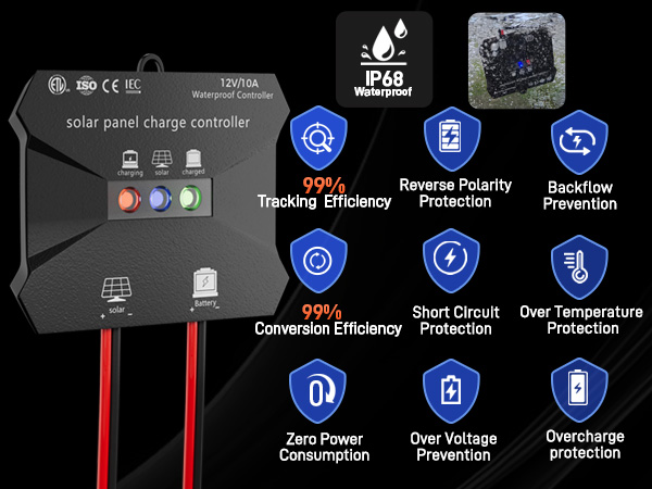 Trailer and RV solar panel kit