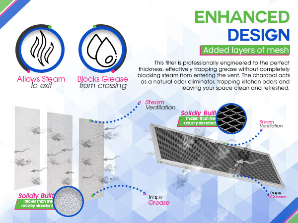 Our replacement range hood filters makes your kitchen inviting