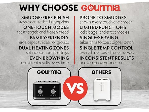 Gourmia 4 Slice Toasting Machine from Bagels Breakfast Must Have
