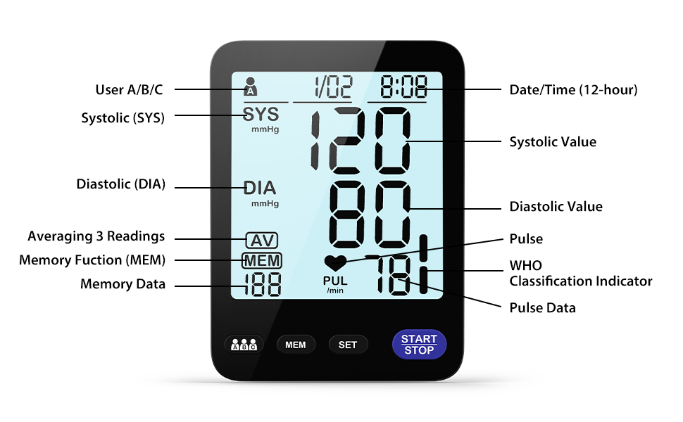 Accurate, Well-fitting &amp; Easy for Home Use, Vortisanery Blood Pressure Monitor with 2 Size Cuffs