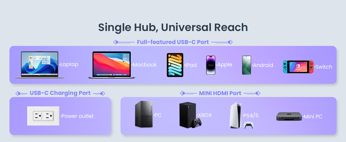 Single Hub, Universal Reach