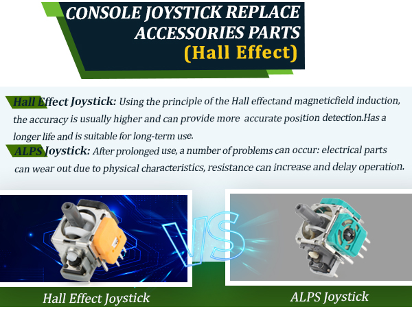 Hall Effect Joysticks for Xbox Series S/X