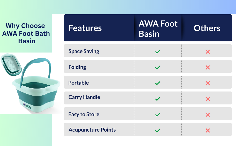 foot soaking tub, foot bath basin, foot bath soak tub, feet soaking tub