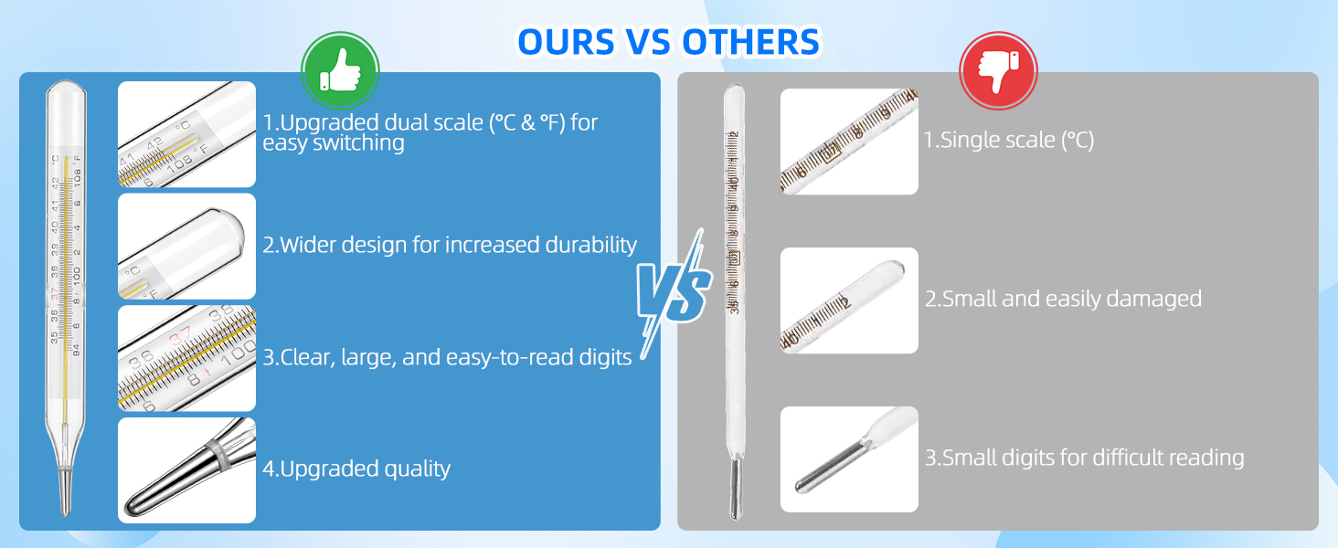Lightweight Thermometers