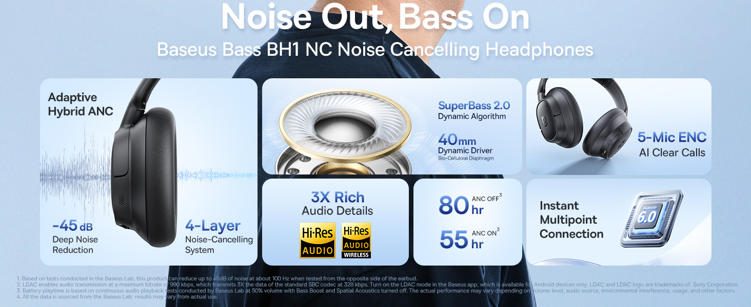 Product specification diagram showing noise-canceling headphones features including 80+ hour battery life, Hi-Res Audio, and active noise cancellation technology.
