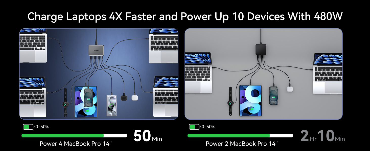 480W USB C charging station