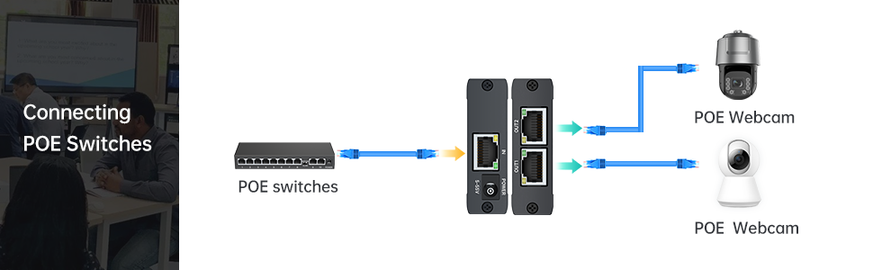 POE ETHERNET SPLITTER