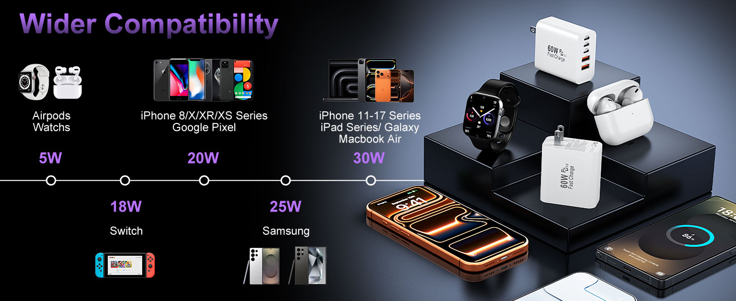 usb c charging block plug