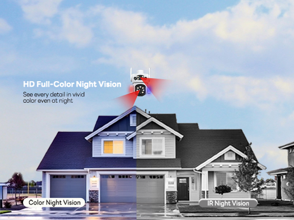 Solar Security Camera