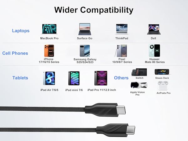 100W PD 5A USB C to C Cable 3ft Nylon Braided Fast Charging Data Cord Chew Proof for multi devices