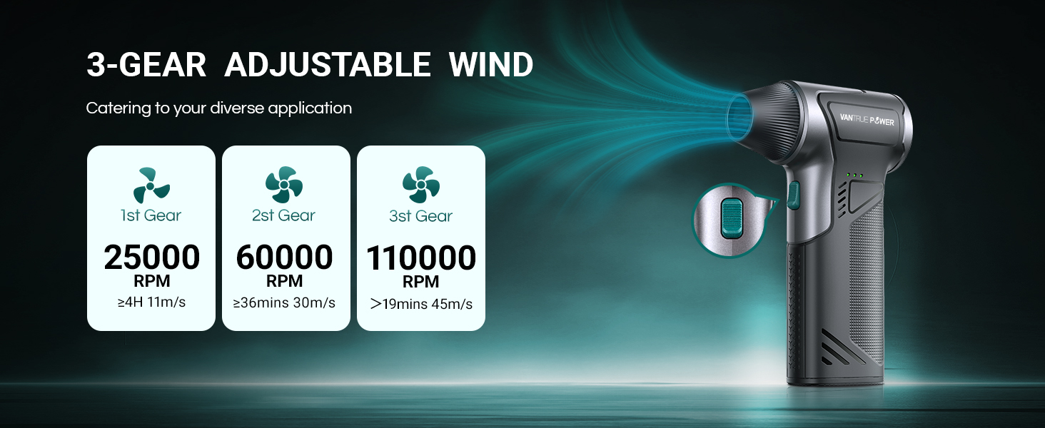 3 Gear adjustable wind