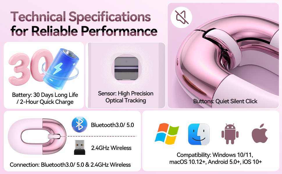 Bluetooth &amp; 2.4G for Laptop, PC, Mac