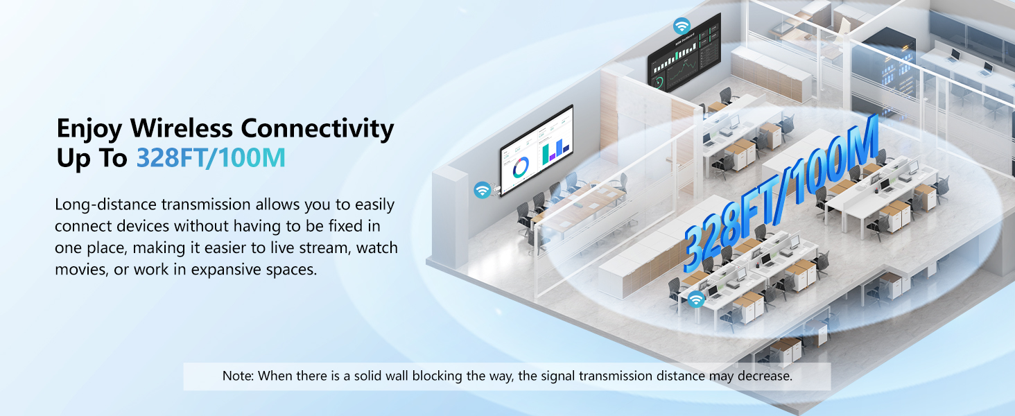 Wireless HDMI Transmitter and Receiver