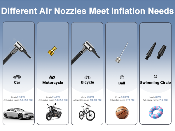 Comparison chart of air nozzles for different inflation needs. Shows five nozzle types for car, motorcycle, bicycle, ball, and swimming circle, with corresponding icons and inflation ranges.