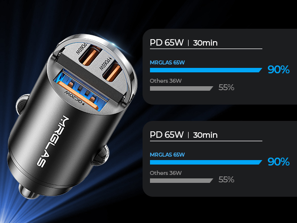 car charger usb c fast charge