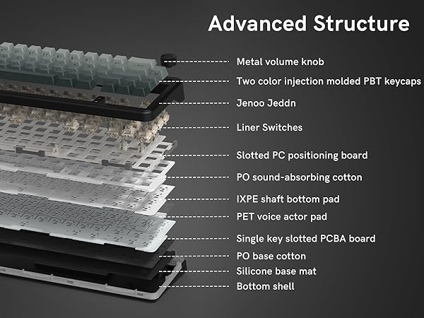 60 Mechanical Keyboard Wireless with Knob, Black Gaming Keyboard,USB-C/BT5/2.4G RGB Hot Swappable