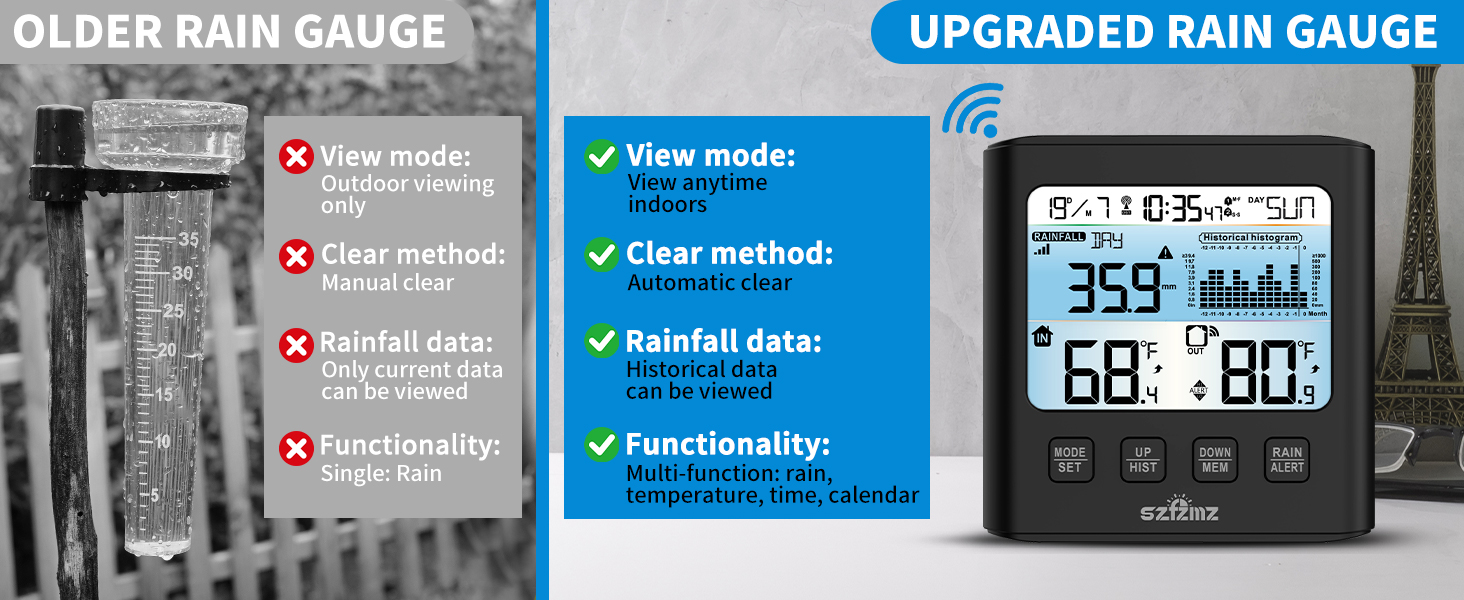 UPGRADED RAIN GAUGE