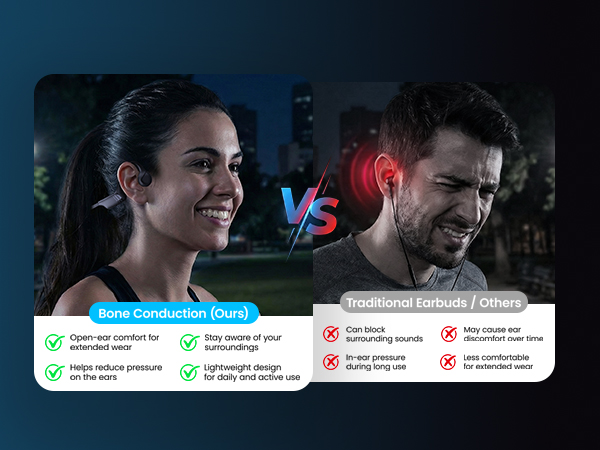 Bone Conduction Comparison