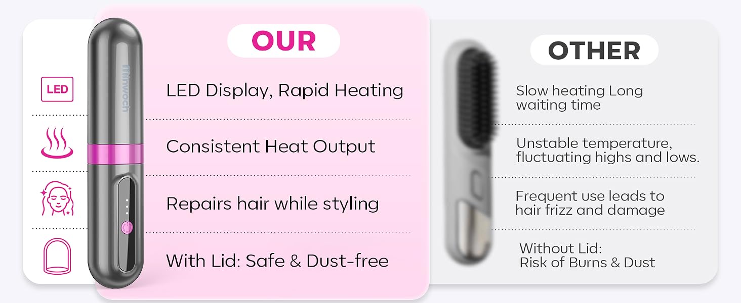 Minwoch Cordless Straightener Brush vs Others, with LED Display, Fast Heating &amp;amp; Safe Lid