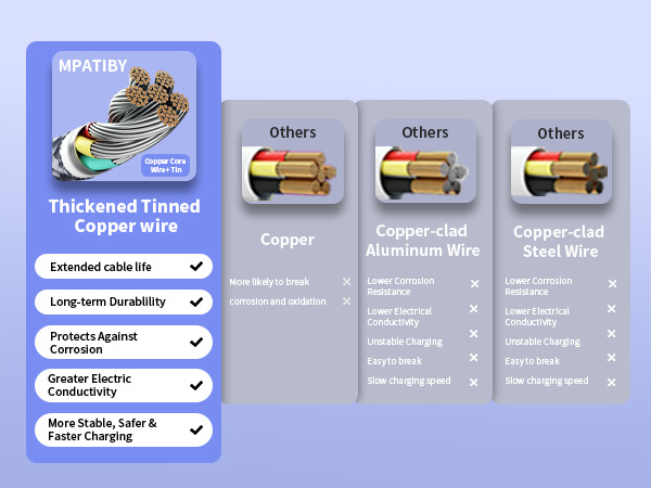 USB 4-IN-1 MULTI CHARGING CABLES