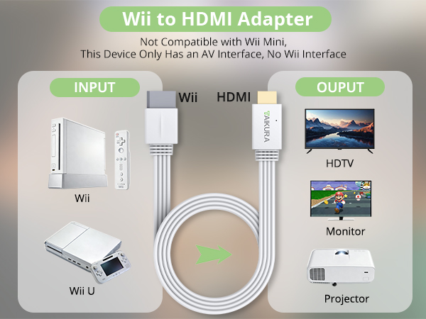 WII TO HDMI