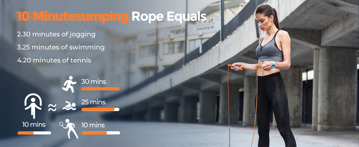 Energy Consumption Comparison