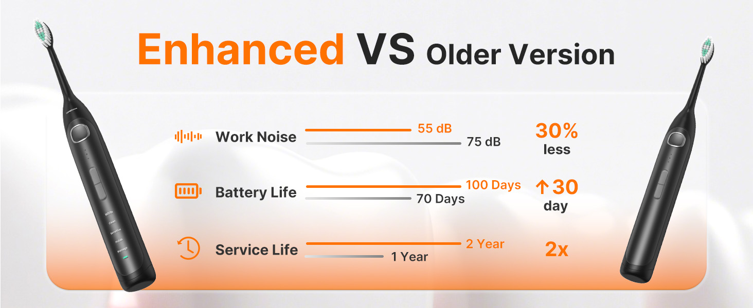 Enhanced user experience