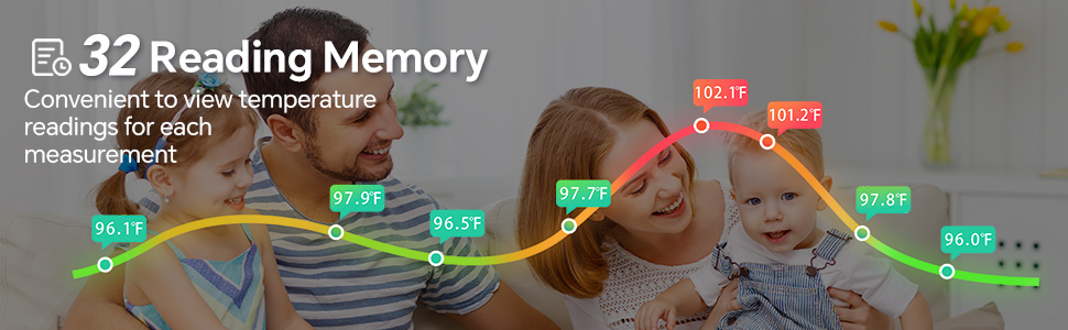 32 reading memory Forehead Thermometer
