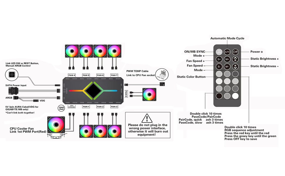 ARGB PWM Fan Hub, Addressable 5V-3PIN 2-in-1 RGB Computer PC Case Fan Hub