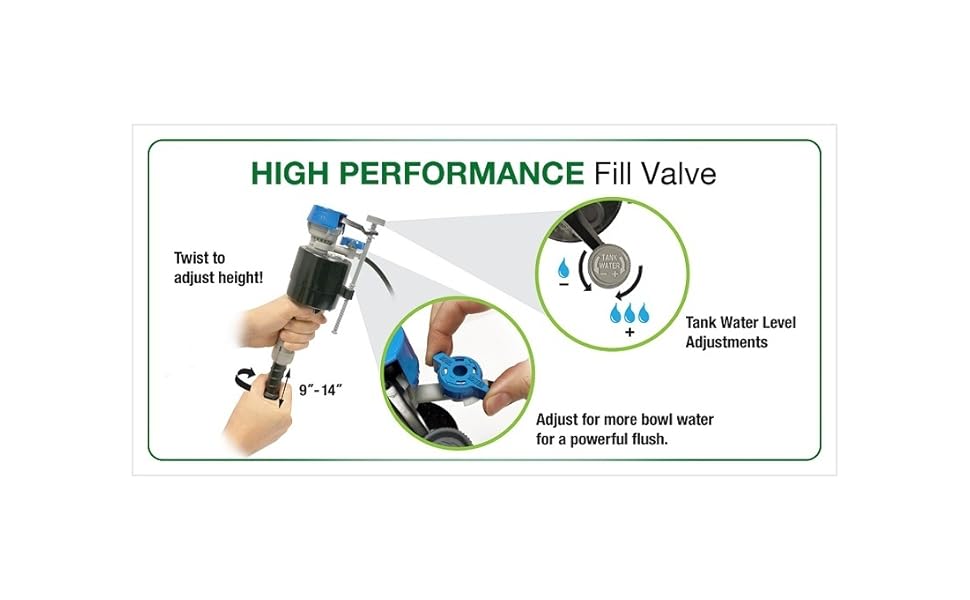 Fill Valve Performance