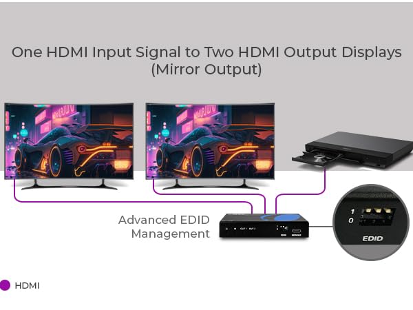 8k hdmi 1x2 splitter
