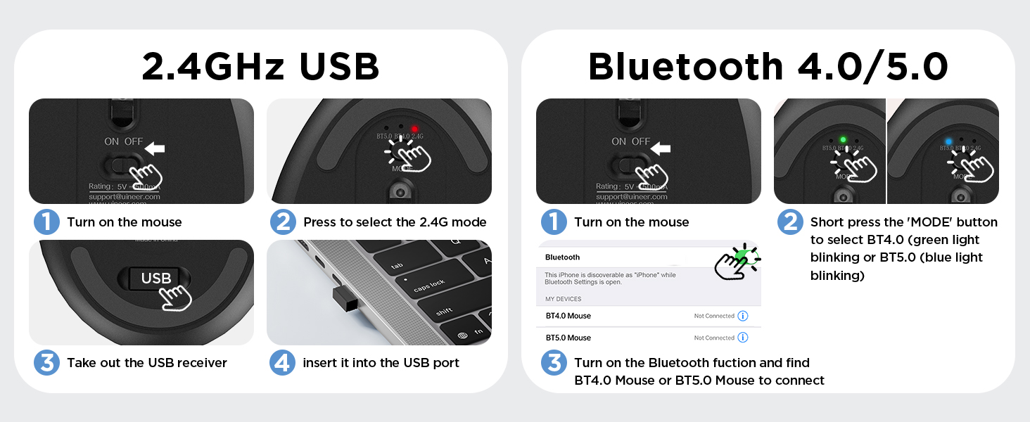 Text reads '2.4GHz USB' and 'Bluetooth 4.0/5.0'. Instructional diagram showing wireless connection steps with icons and arrows on black and white panels.