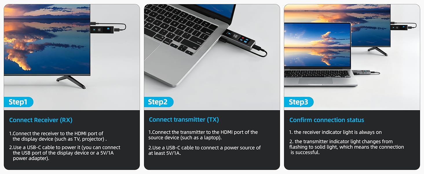Usage steps