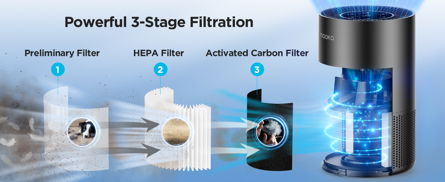 air purifiers for home large room pet True HEPA Air Purifier Large Room bedroom air purifiers